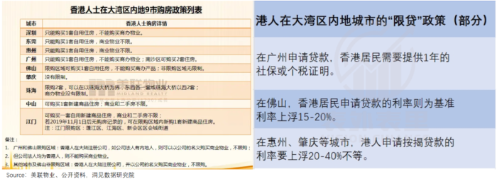 香港购房人，集体北上“抢”房子  第5张