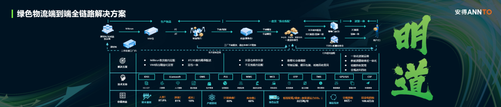 3年内供应链物流企业必经之路！低碳浪潮势不可挡