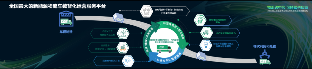 3年内供应链物流企业必经之路！低碳浪潮势不可挡  第8张