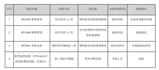 减肥药概念股翰宇药业收年报问询函  第1张