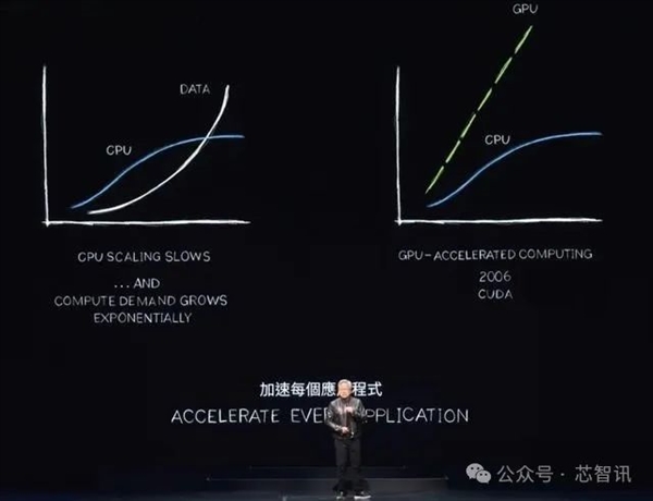 黄仁勋：NVIDIA 8年算力增长1000倍 能耗降低350倍！  第3张