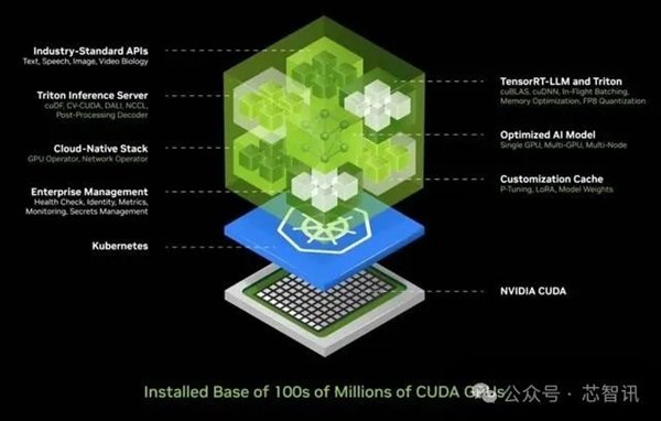 黄仁勋：NVIDIA 8年算力增长1000倍 能耗降低350倍！  第5张