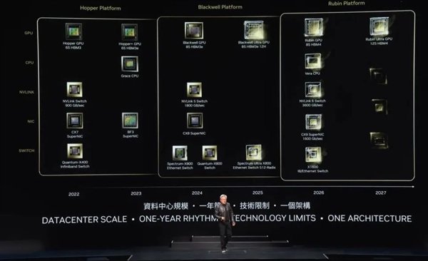 黄仁勋：NVIDIA 8年算力增长1000倍 能耗降低350倍！  第11张