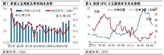 卓创资讯：巴西豆产量交易逐步减弱 美豆强化丰产预期  第6张