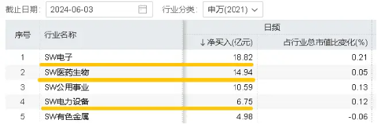 硬科技发酵?英伟达飙升近5%,存储芯片全线大涨,创业板+科创板联袂上扬,双创龙头ETF(588330)单日上涨1.06%  第3张