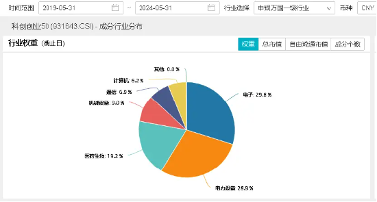 硬科技发酵?英伟达飙升近5%,存储芯片全线大涨,创业板+科创板联袂上扬,双创龙头ETF(588330)单日上涨1.06%