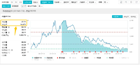 硬科技发酵?英伟达飙升近5%,存储芯片全线大涨,创业板+科创板联袂上扬,双创龙头ETF(588330)单日上涨1.06%