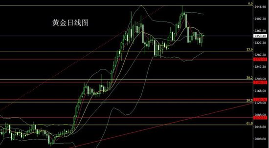 李逸轩:指数转弱美指跌阳包阴后金银多 今日黄金走势分析  第1张