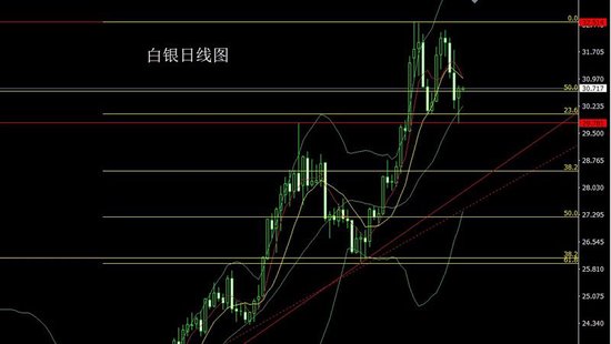 李逸轩:指数转弱美指跌阳包阴后金银多 今日黄金走势分析