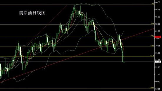 李逸轩:指数转弱美指跌阳包阴后金银多 今日黄金走势分析  第3张