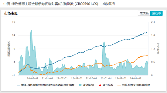 首批四只这类基金，大卖320亿元  第3张