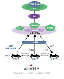 港股IPO市场即将喜迎两大巨头，边缘云第一股云工场+18C第一股晶泰科技！