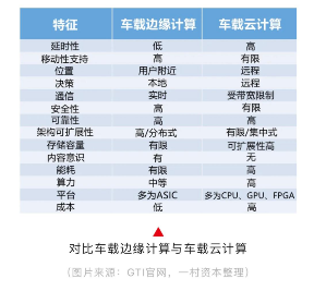 港股IPO市场即将喜迎两大巨头，边缘云第一股云工场+18C第一股晶泰科技！