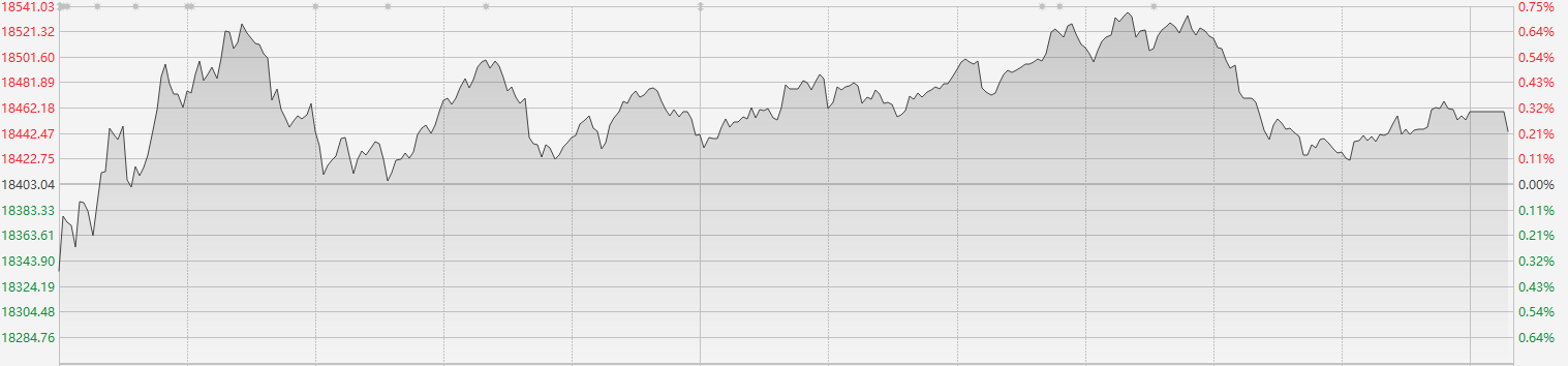 港股继续回暖！三大指数齐收红 中烟香港大涨超17%  第1张