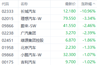 港股继续回暖！三大指数齐收红 中烟香港大涨超17%  第5张