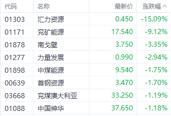 港股继续回暖！三大指数齐收红 中烟香港大涨超17%  第6张