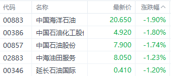 港股继续回暖！三大指数齐收红 中烟香港大涨超17%  第7张