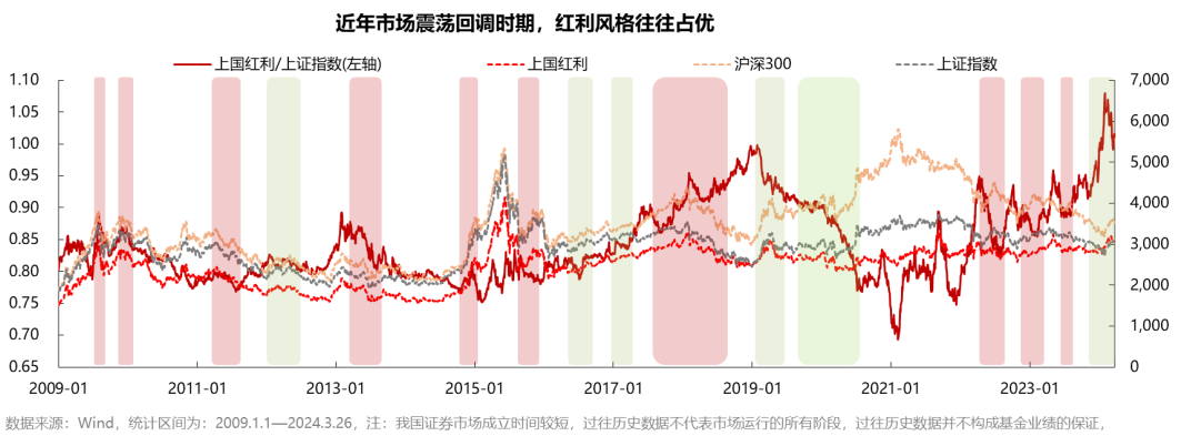 梁杏+王莽：通往更广阔的“分红时代”——红利国企ETF可多次分红的密码