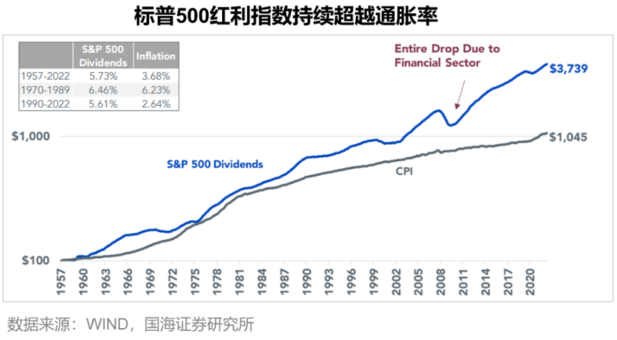 梁杏+王莽：通往更广阔的“分红时代”——红利国企ETF可多次分红的密码