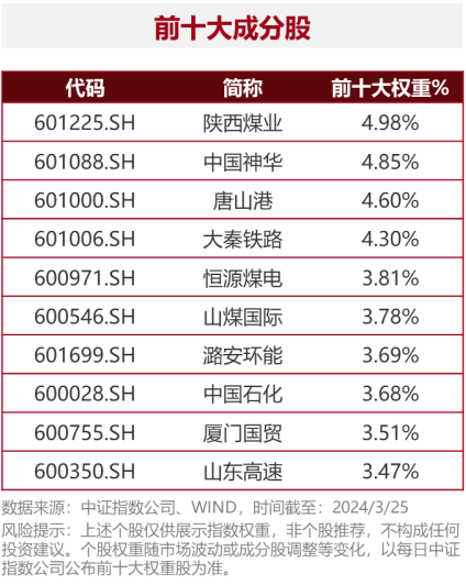 梁杏+王莽：通往更广阔的“分红时代”——红利国企ETF可多次分红的密码  第10张