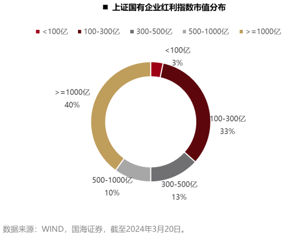 梁杏+王莽：通往更广阔的“分红时代”——红利国企ETF可多次分红的密码  第14张