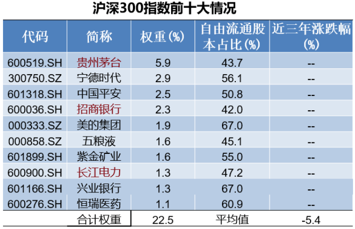 梁杏+王莽：通往更广阔的“分红时代”——红利国企ETF可多次分红的密码  第18张