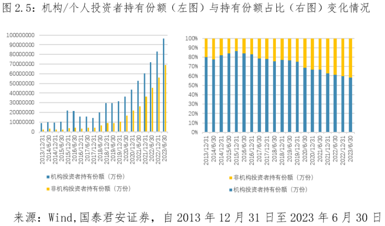 梁杏+王莽：通往更广阔的“分红时代”——红利国企ETF可多次分红的密码  第21张