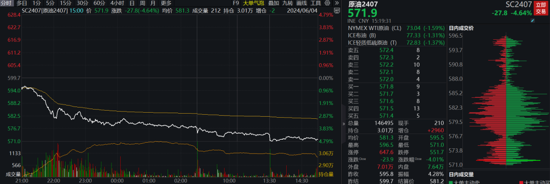 连续大跌！油价再创新低，发生了什么？  第3张