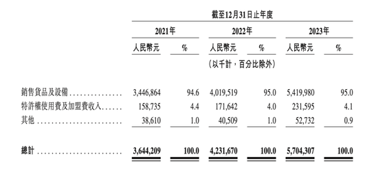 谁将成为“中国星巴克”？新茶饮市场硝烟四起