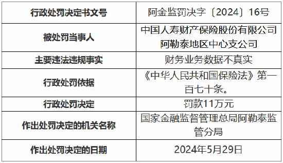 国寿财险两家支公司合计被罚23万元：财务业务数据不真实  第1张