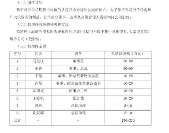 连续大涨，收复失地  第3张