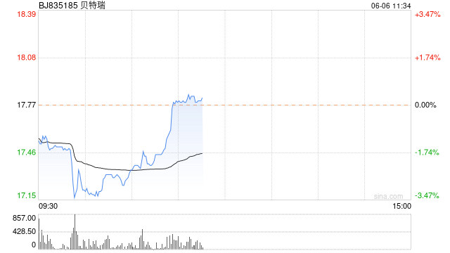 罚没2600万元！贝特瑞董事长涉嫌内幕交易龙蟠科技股票，见顶前抛售