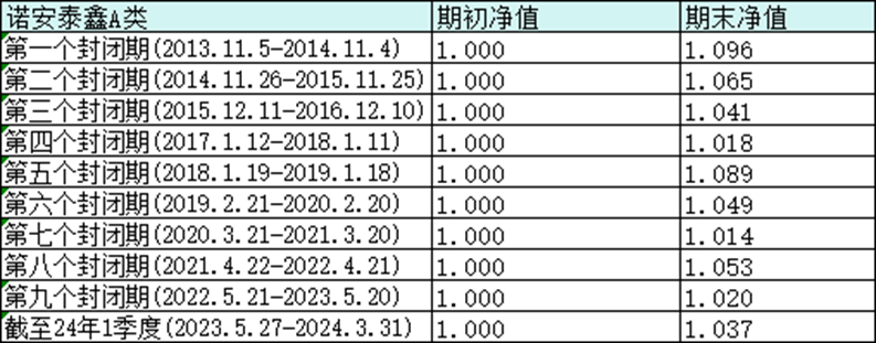 拒绝“焦绿”！这只产品十年开出十次花  第1张