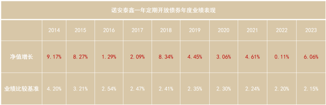 拒绝“焦绿”！这只产品十年开出十次花