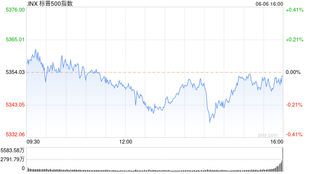 收盘：标普指数基本持平 市场静候5月非农数据  第1张
