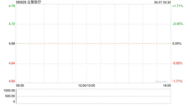 业聚医疗将于6月28日派发末期股息每股10港仙  第1张