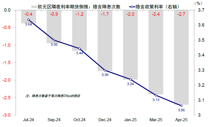 欧央行的另类剧本：鹰派降息、非连续降息、市场毫无反应的降息  第3张