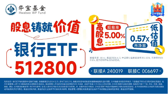 农业银行超800亿元大红包今日发放！银行ETF（512800）逆市走强，“避风港”属性尽显  第2张