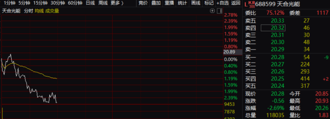 宁德时代突发下挫 报道称可能主要与美国议员无休止的制裁要求有关  第4张