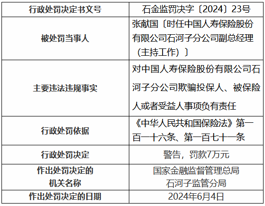 中国人寿石河子分公司被罚22万元：欺骗投保人、被保险人或者受益人