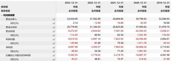 俞敏洪为“乱七八糟”道歉，A股“备胎”还香吗？