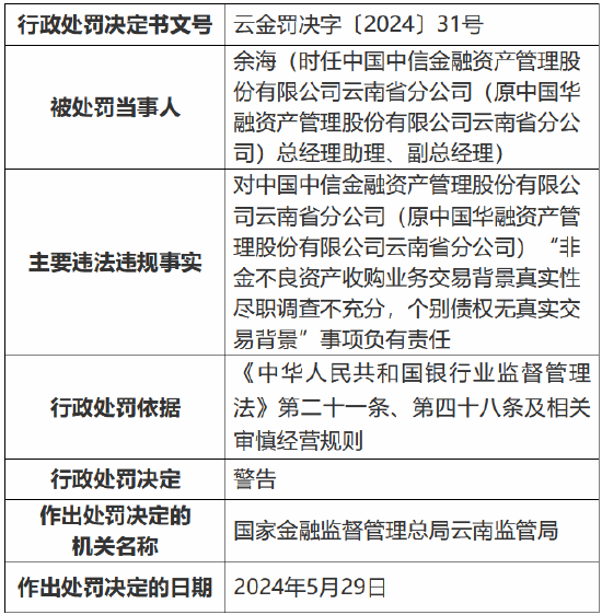 中信金融资产云南省分公司被罚110万元：非金不良资产收购业务交易背景真实性尽职调查不充分等  第2张