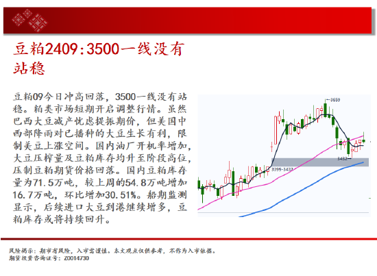 中天期货:纯碱冲高回落 豆粕3500一线没有站稳  第12张