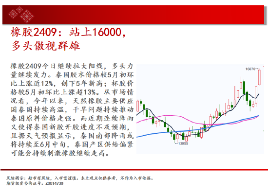 中天期货:纯碱冲高回落 豆粕3500一线没有站稳  第19张