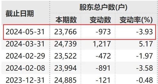 成功“摘帽”！脱星！17万股民嗨了  第11张