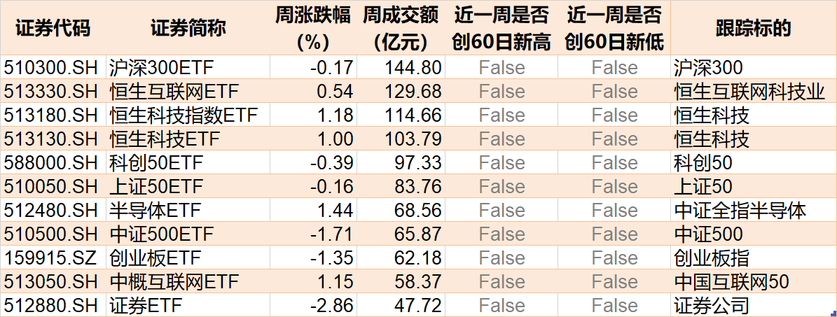 机构疯狂抄底！这个板块连跌4周后，ETF份额逼近700亿创历史新高  第4张