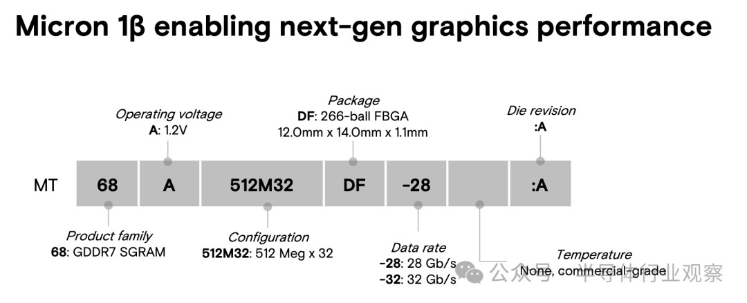 三星、美光和SK海力士均提供GDDR7内存样品！ GDDR 7大战即将拉开序幕