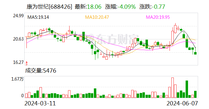 康为世纪：6月7日召开董事会会议  第1张