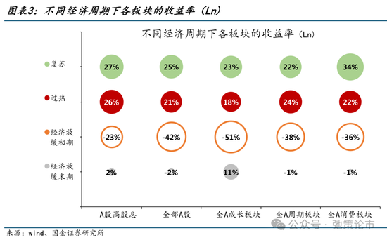 国金策略：外资何时将趋势性布局“人民币”资产？