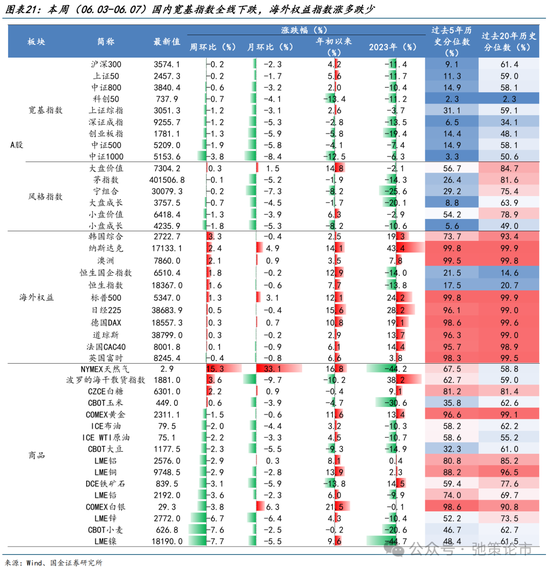 国金策略：外资何时将趋势性布局“人民币”资产？  第17张